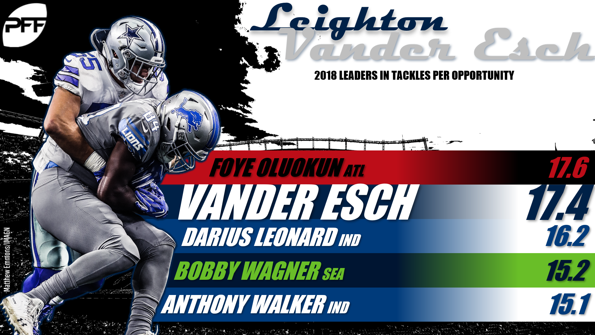 Leighton Vander Esch Animated Wallpaper