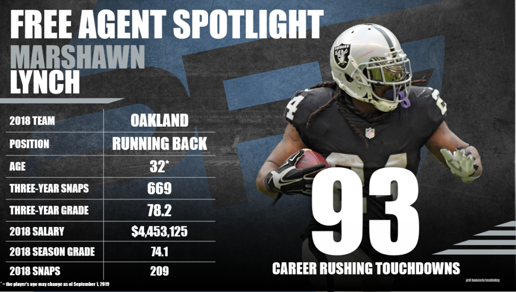 2019 Free Agency Profile: Marshawn Lynch, NFL News, Rankings and  Statistics