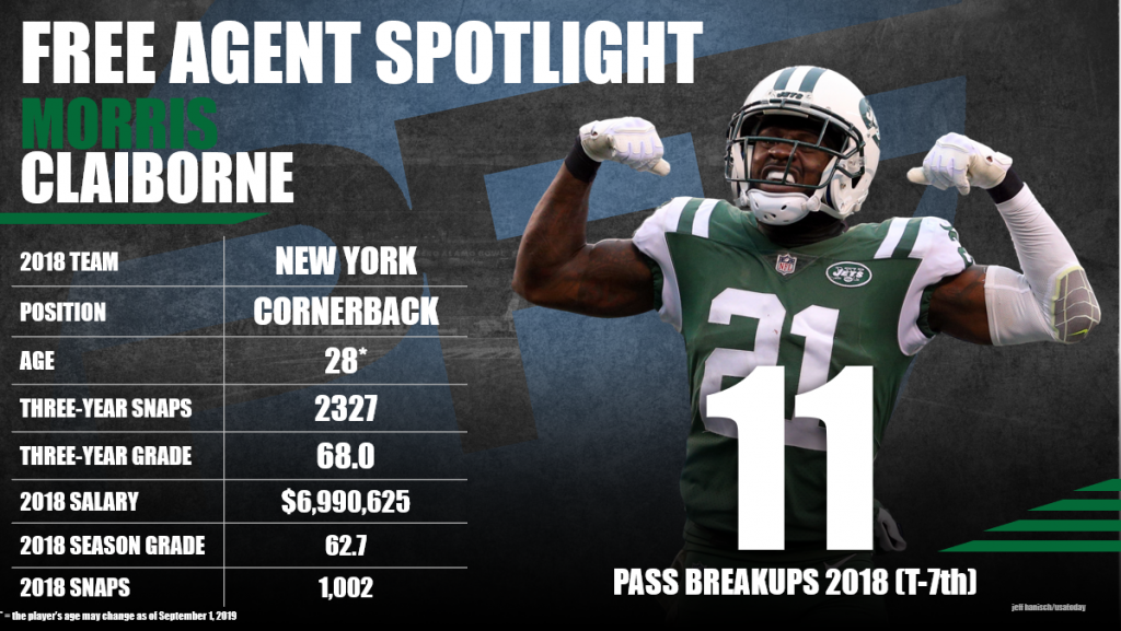 2019 Free Agency Profile Morris Claiborne