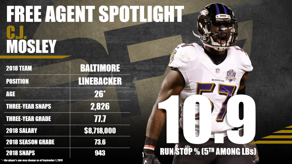 2019 Free Agency Profile: CJ Mosley, NFL News, Rankings and Statistics