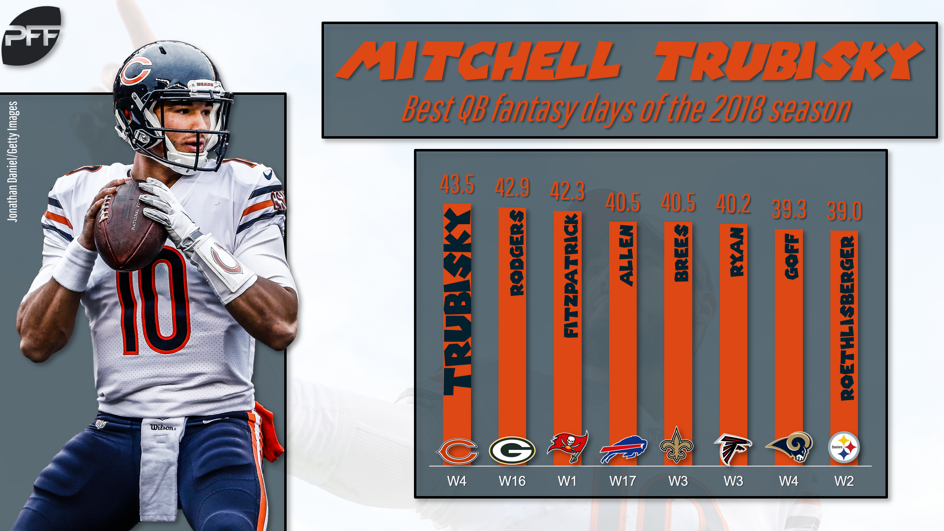 PFF Fantasy Football on X: Don't sleep on Mitchell Trubisky https