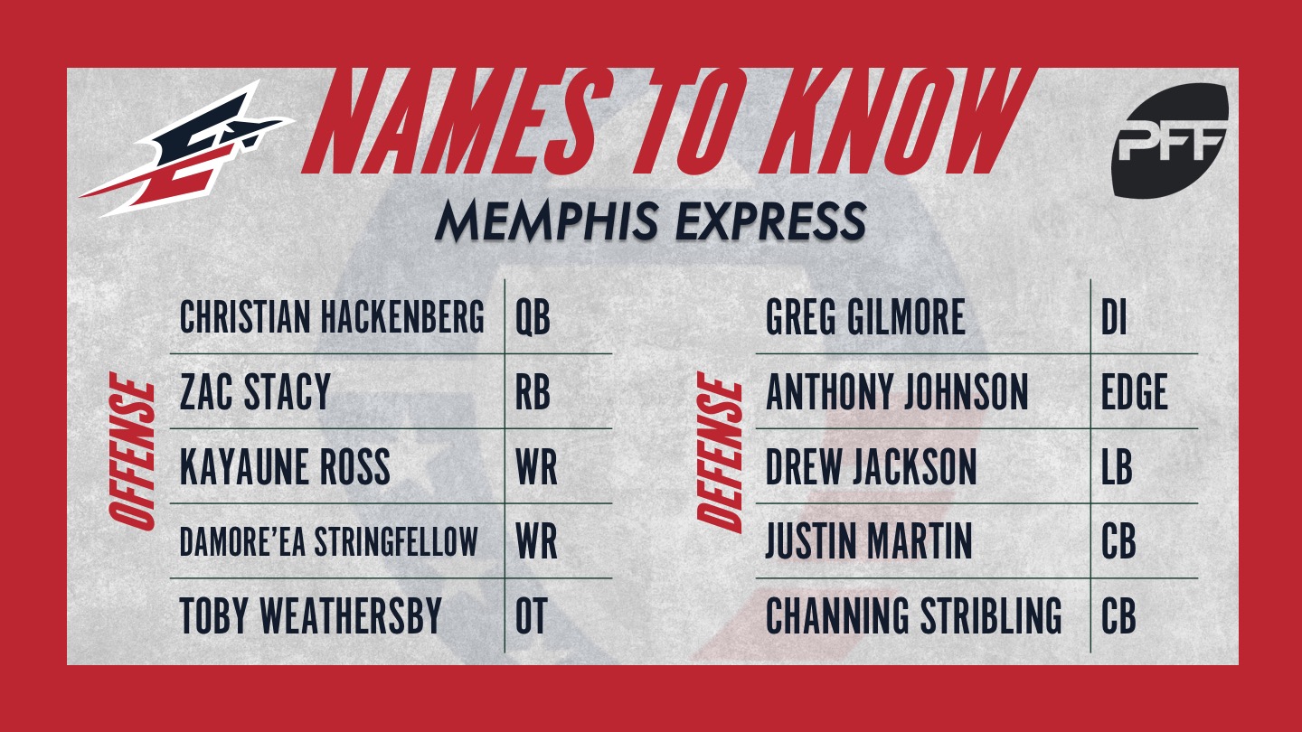 Memphis Express Depth Chart