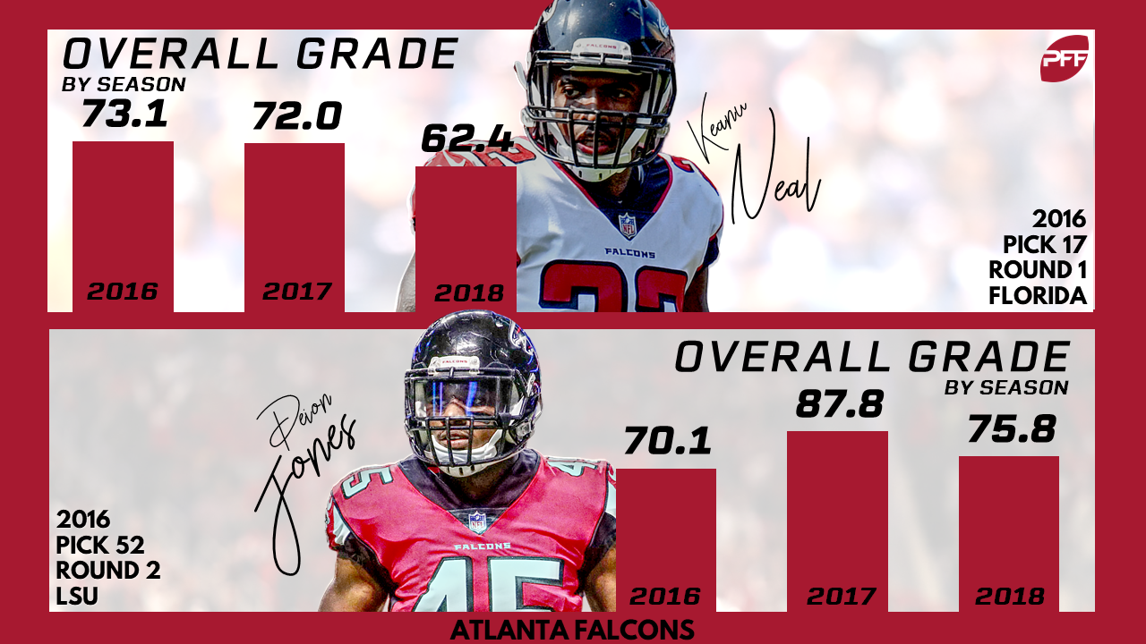 NFC South NFL Draft Grades - Dynasty Nerds