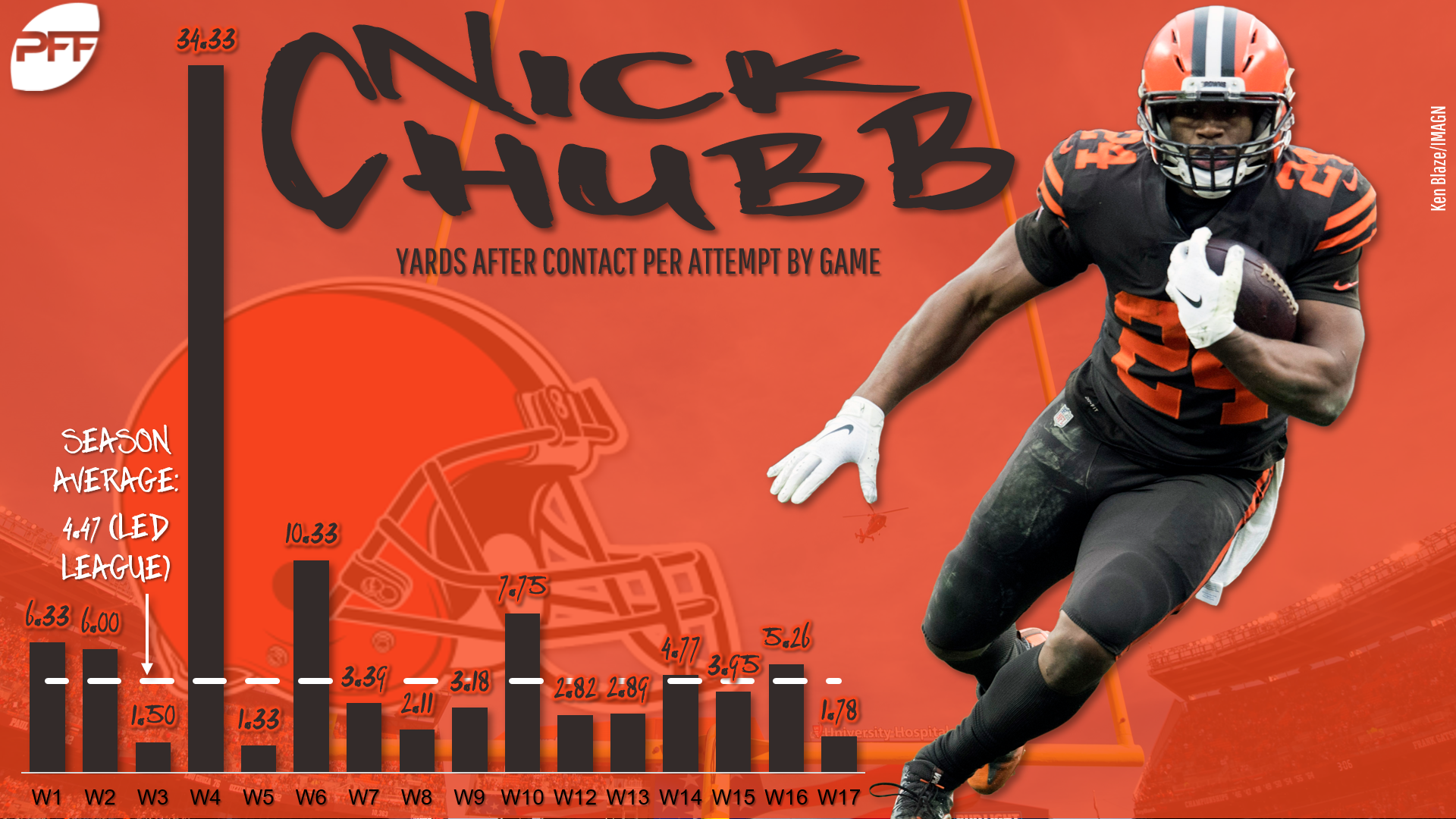 Fantasy football impact of Kareem Hunt signing in Cleveland, Fantasy  Football News, Rankings and Projections