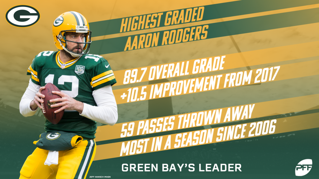 Green Bay Packers 2018 season recap