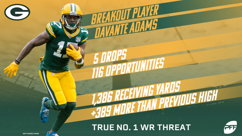 Are the Packers a threat this season? 