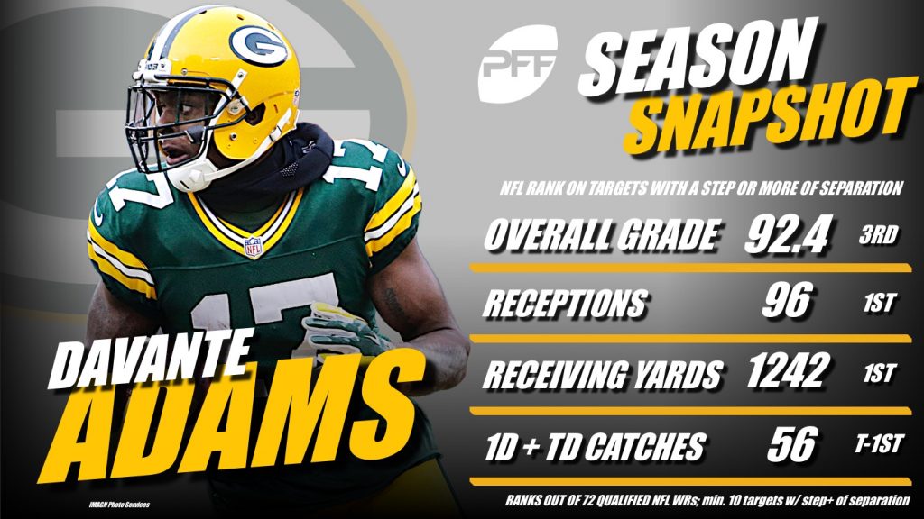 PFF Ranks Green Bay Packers OL as Top-5 in NFL