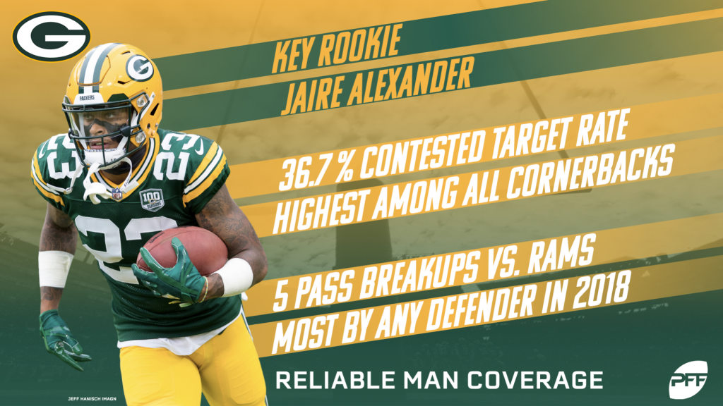 The 90 to 1 Green Bay Packers roster countdown: No. 5 – Jaire Alexander -  Sports Illustrated Green Bay Packers News, Analysis and More