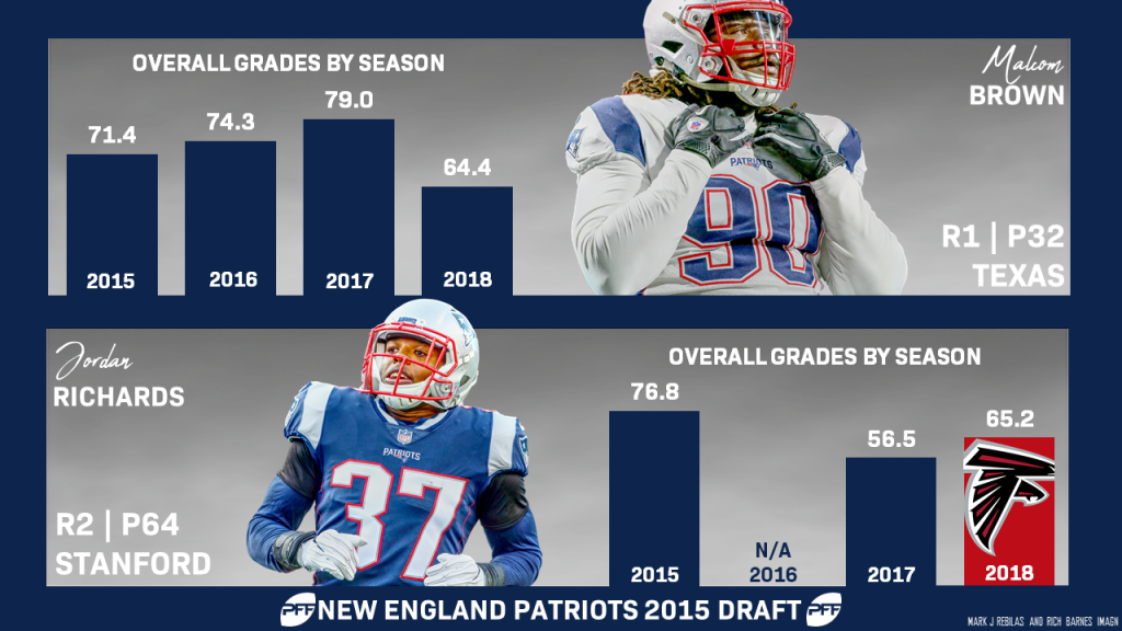 AFC East Draft Grades: New England Patriots 