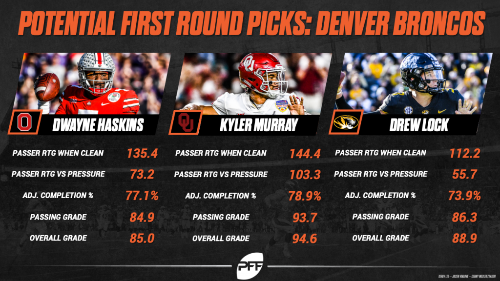 Keeler vs. O'Halloran: Which Broncos draft pick will make biggest