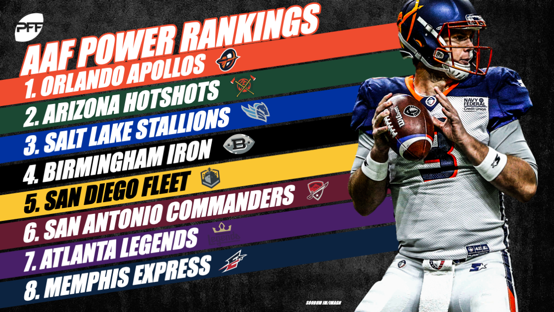 Welcome PFF Grades for the Alliance of American Football (AAF), AAF News,  Rankings and Statistics