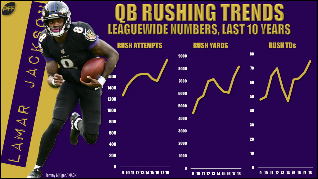 The everincreasing importance of rushing QBs for fantasy Fantasy