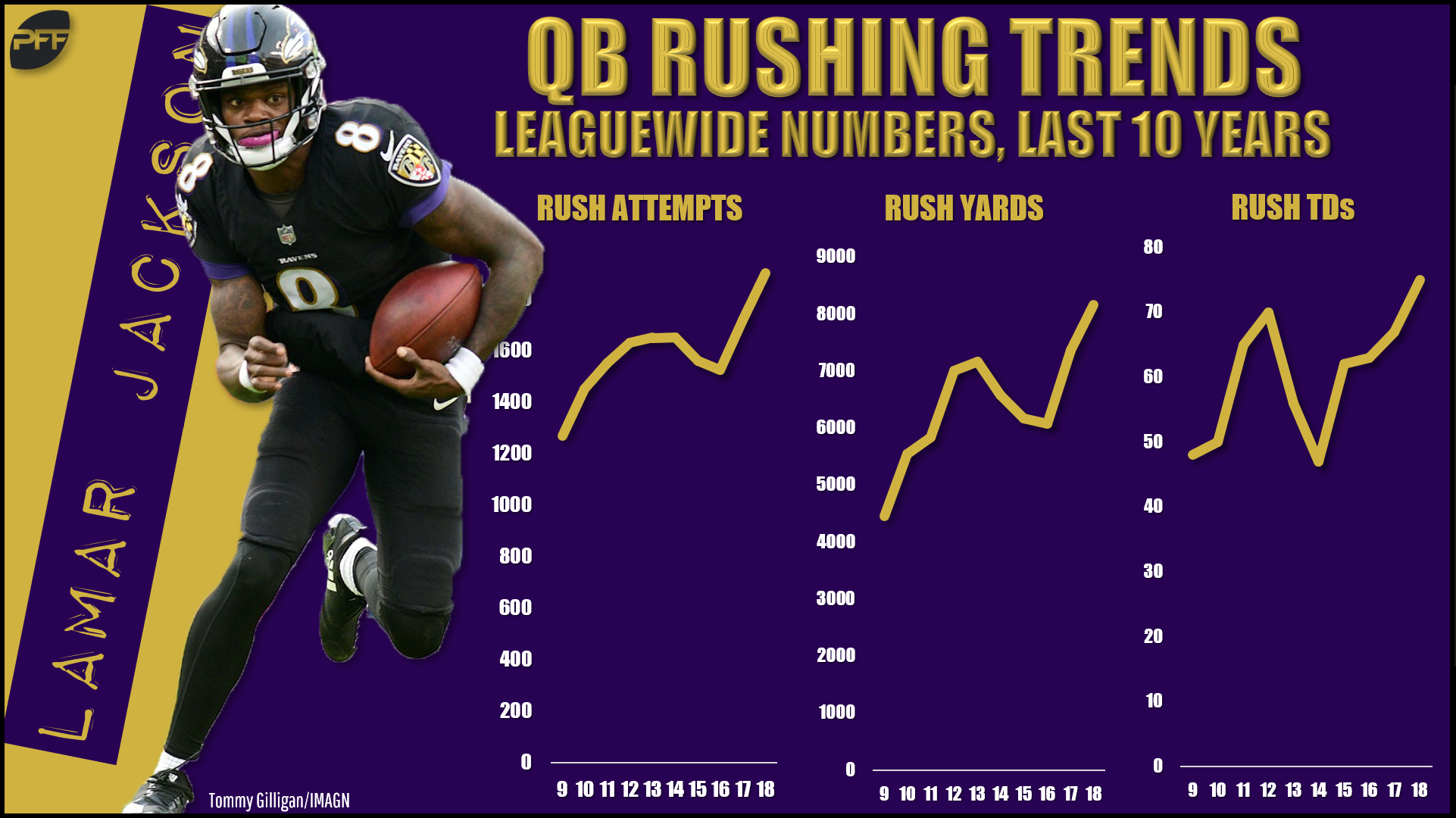 The everincreasing importance of rushing QBs for fantasy Fantasy