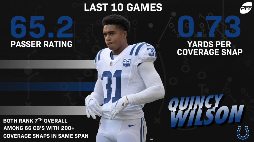 Indianapolis Colts 2018 Season Recap, NFL News, Rankings and Statistics
