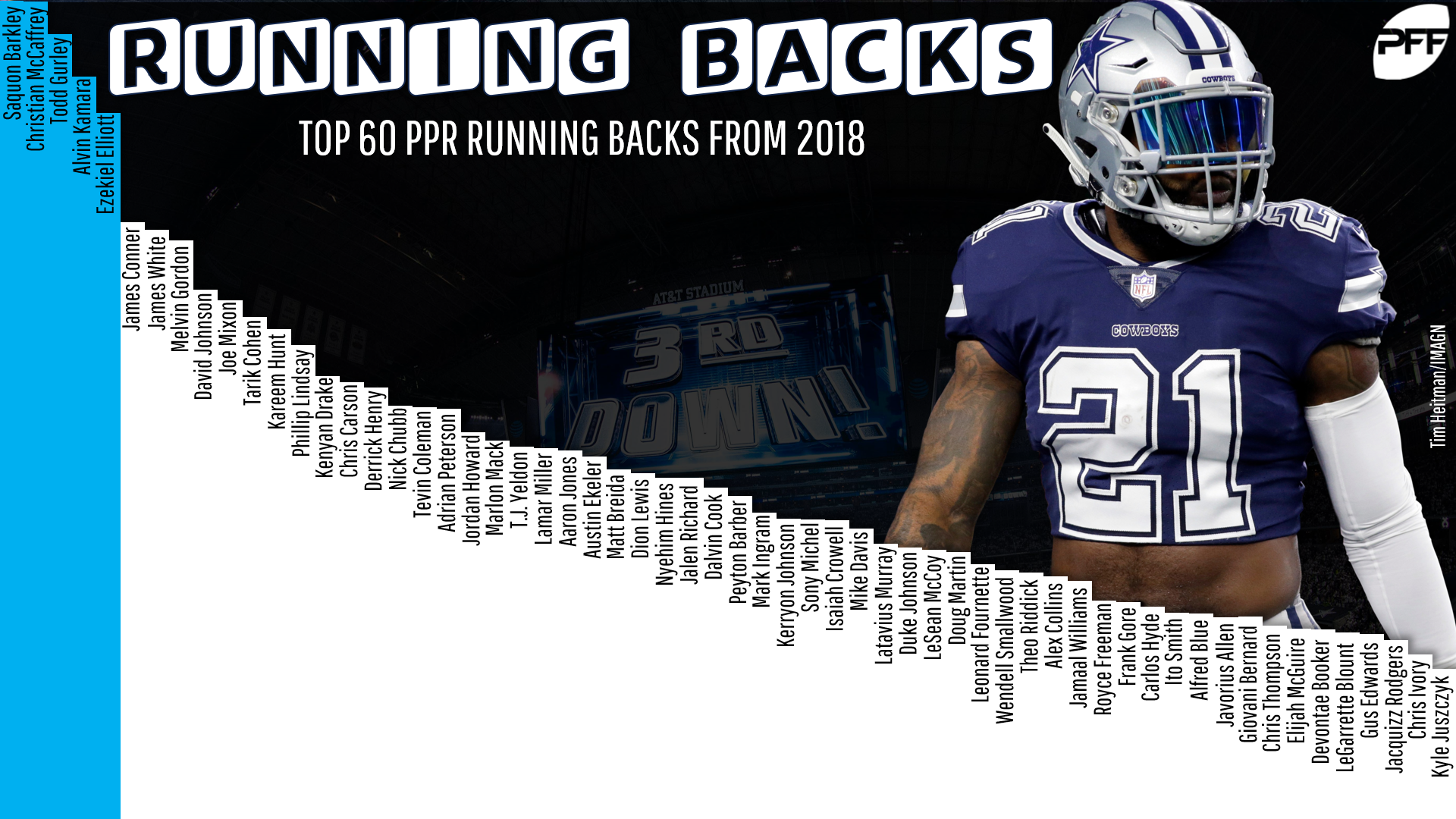 Fantasy football tier running back rankings for 2019, Fantasy Football  News, Rankings and Projections