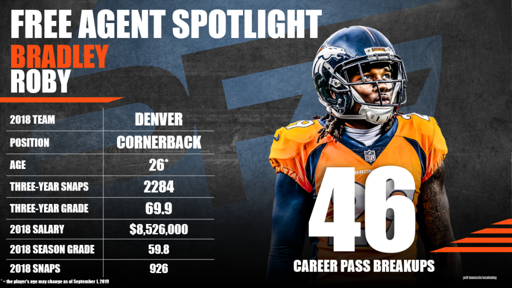 Broncos are going to let cornerback Bradley Roby hit the free agent market  - Mile High Report