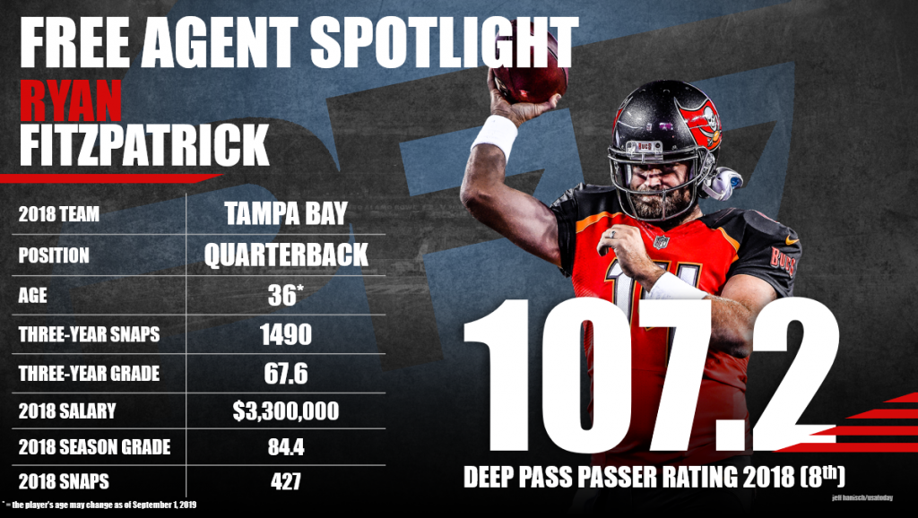 2019 Free Agency Profile: Ryan Fitzpatrick