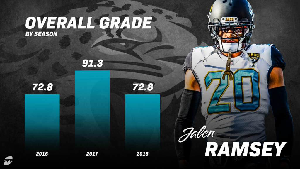 Where does PFF rank the Jaguars offensive line for 2019?