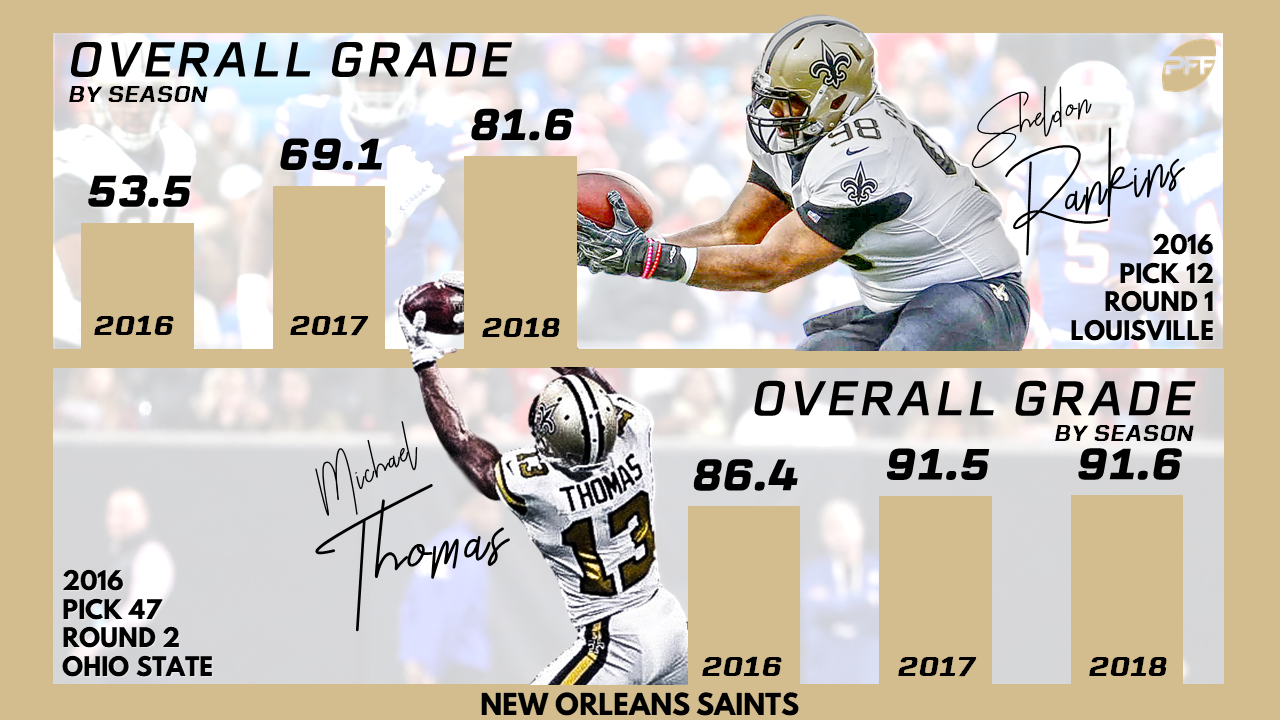 2022 NFL rookie grades, NFC South: Falcons and Saints hit on first-round  wide receivers