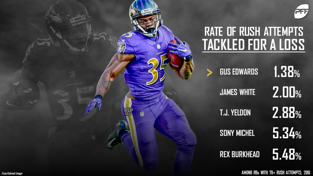 PFF BAL Ravens on X: Highest graded Ravens in Week 17 vs Steelers: 