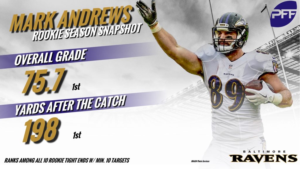 : 2020 Score Next Level Stats #16 Mark Andrews Baltimore Ravens  NFL Football Card NM-MT : Collectibles & Fine Art