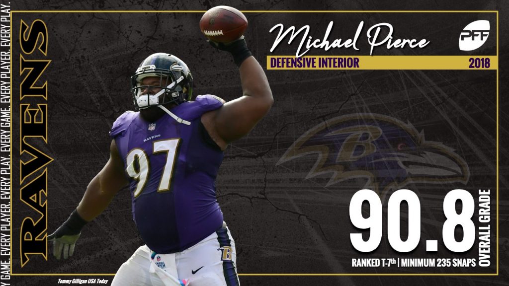 PFF BAL Ravens on X: Highest graded single seasons by Ravens offensive  players: 