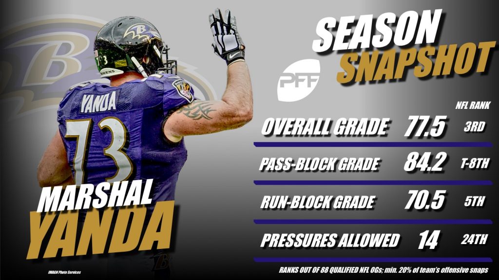 PFF ranks Ravens linebackers No. 17 - Baltimore Beatdown