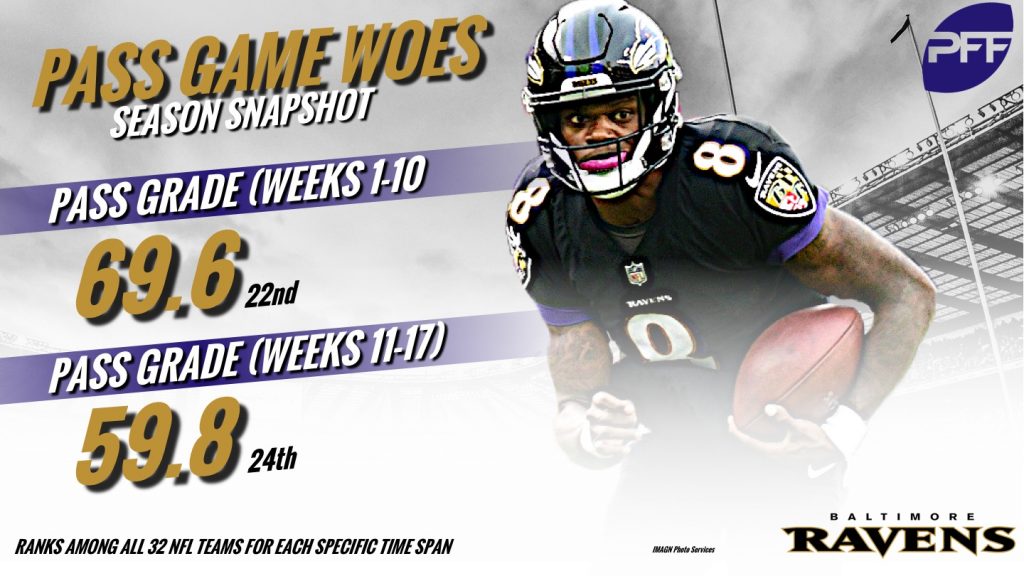 Will the Baltimore Ravens be a Pass Heavy Team This Season?