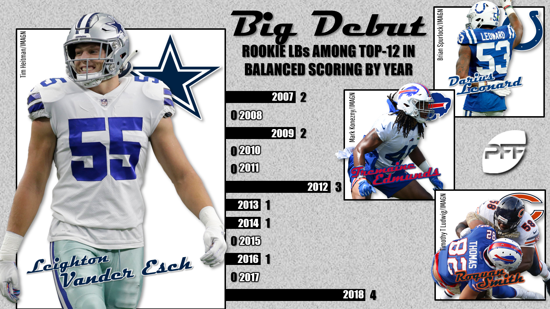 2019 fantasy football storylines Leighton Vander Esch, top IDP player