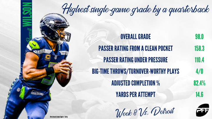 Russell Wilson Stats, News and Video - QB