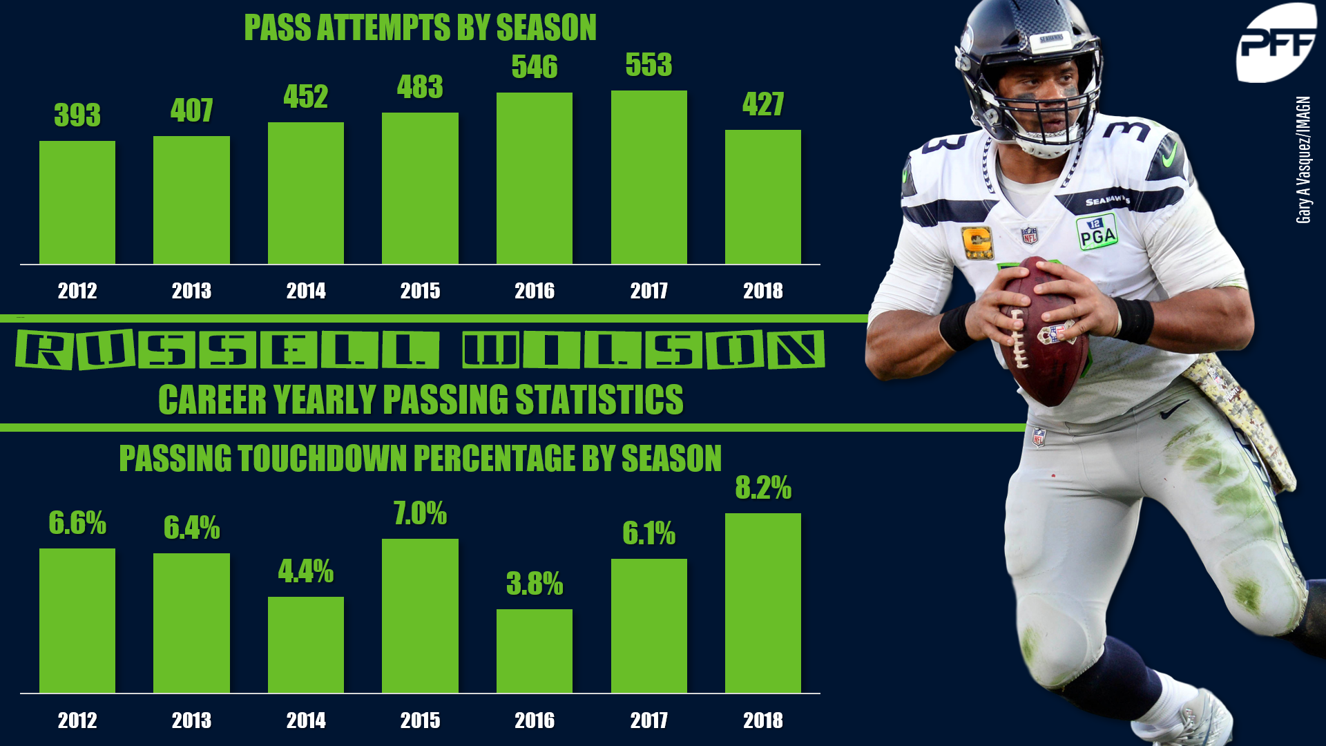 Fantasy Football Rankings 2012: Why Russell Wilson Is The Best Rookie  Quarterback 