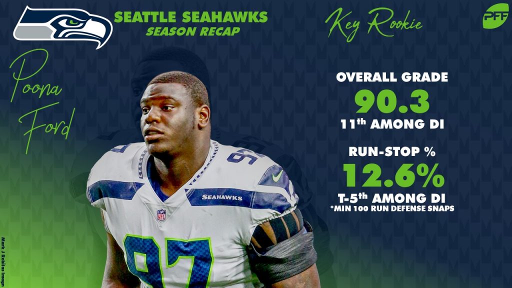 Seattle Seahawks 2018 Season Recap, NFL News, Rankings and Statistics