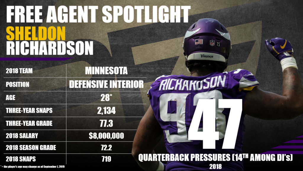 2019 Free Agency Profile: Sheldon Richardson, NFL News, Rankings and  Statistics