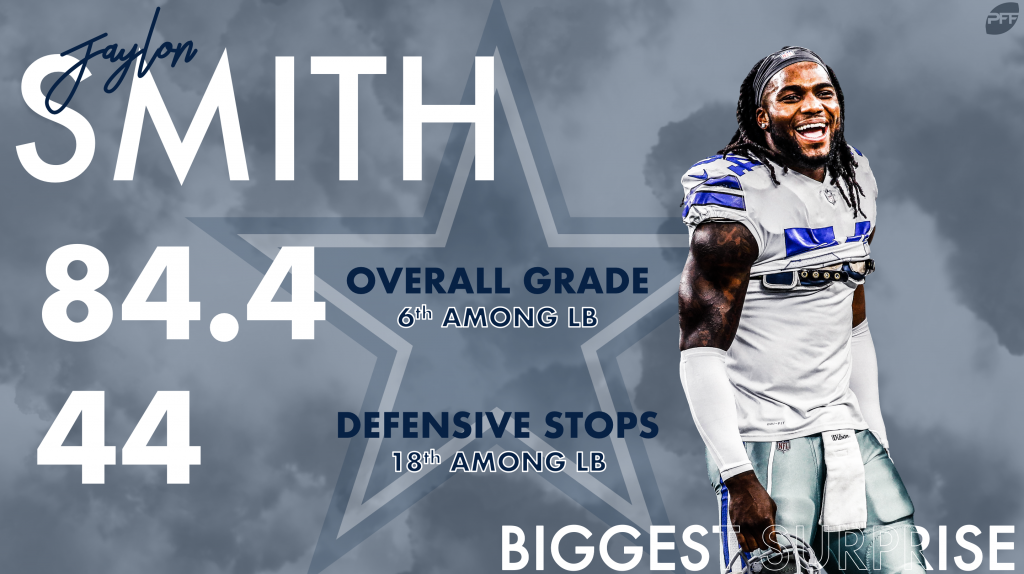 Jaylon Smith agrees to multi-year contract extension with the Dallas  Cowboys, NFL News, Rankings and Statistics