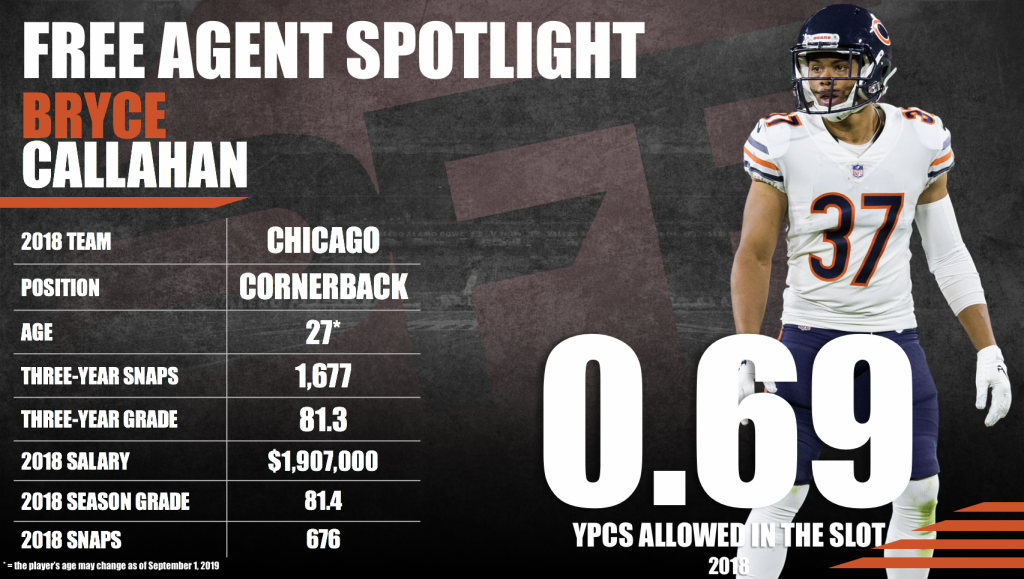 2019 Free Agency Profile: Bryce Callahan, NFL News, Rankings and  Statistics