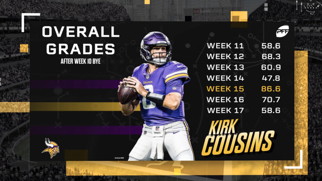 Vikings-Saints PFF grades: Struggles for Kirk Cousins under pressure -  Sports Illustrated Minnesota Sports, News, Analysis, and More