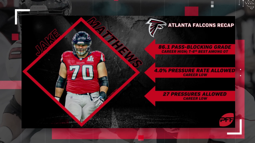 Atlanta Falcons 2018 Season Recap, NFL News, Rankings and Statistics