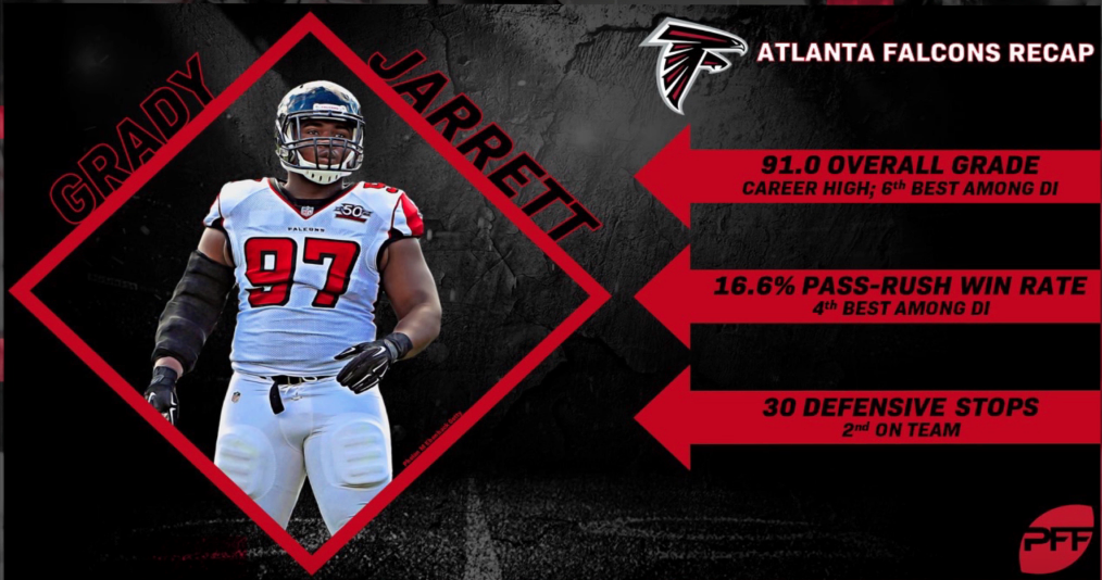 Falcons PFF Grades: Looking at the highest-graded defensive players