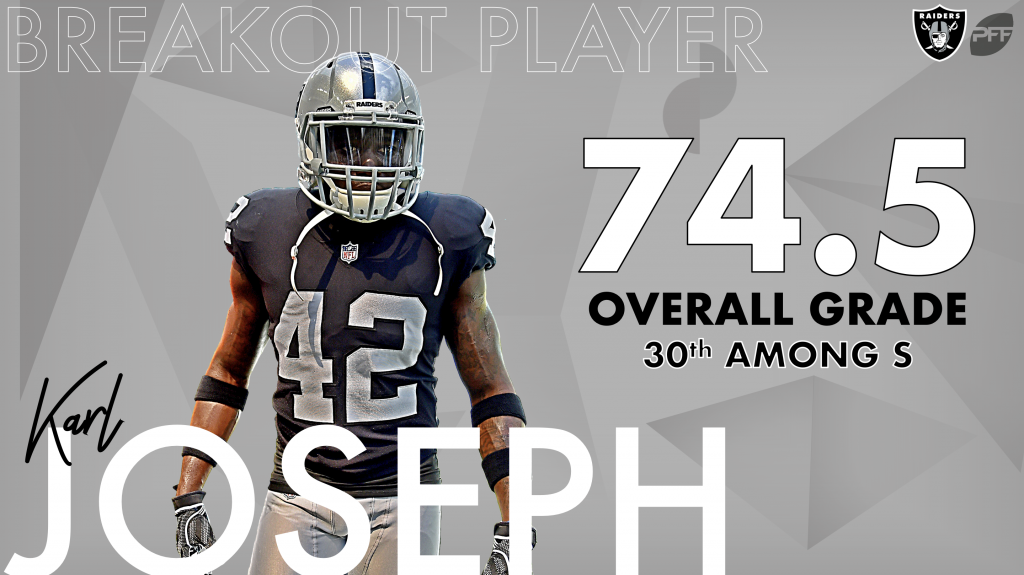 A Look at the Raiders' Best (and Worst) PFF Player Grades on the