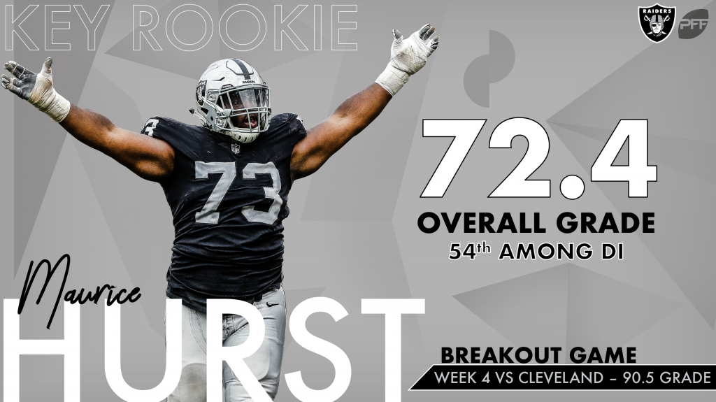 2018 NFL Draft Breakdown: Oakland Raiders, NFL News, Rankings and  Statistics