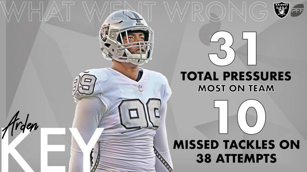 PFF 2018 NFL Draft Recap - Oakland Raiders, NFL News, Rankings and  Statistics