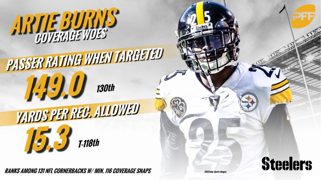 Artie Burns' days with Steelers may be down to a few - The Athletic