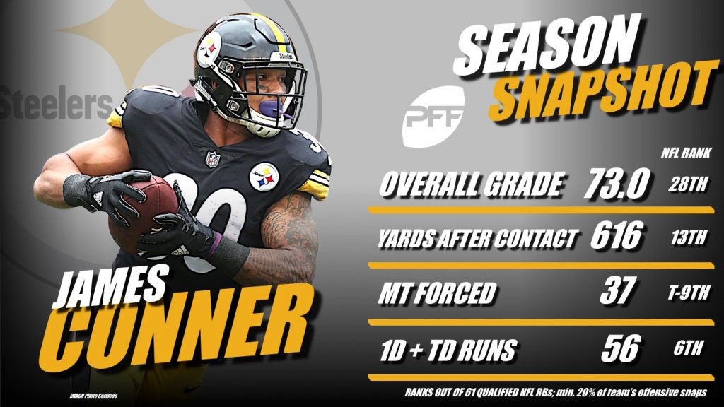 Steelers 2018 Defensive Success Rate 4th-Best In NFL, Per Next Gen Stats -  Steelers Depot