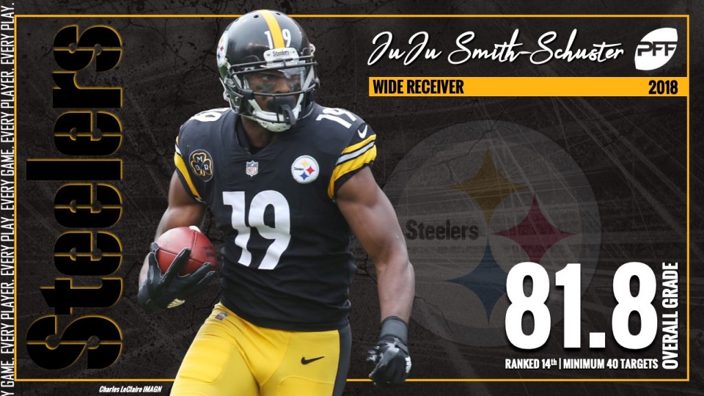 PFF: 3 Steelers that improved the most throughout the 2018 season