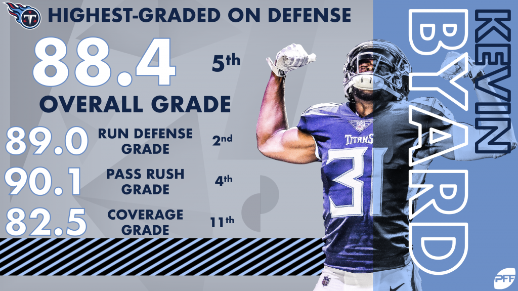 PFF Grades: Tennessee Titans Pass Defense Did Its Part - Sports Illustrated  Tennessee Titans News, Analysis and More