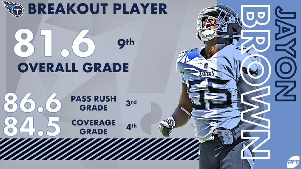 PFF Grades: Tennessee Titans Pass Defense Did Its Part - Sports Illustrated  Tennessee Titans News, Analysis and More