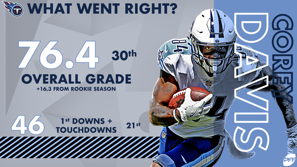 PFF Grades: Tennessee Titans Pass Defense Did Its Part - Sports Illustrated  Tennessee Titans News, Analysis and More