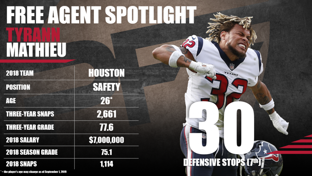 Tyrann Mathieu  2022 Saints Player Spotlight 