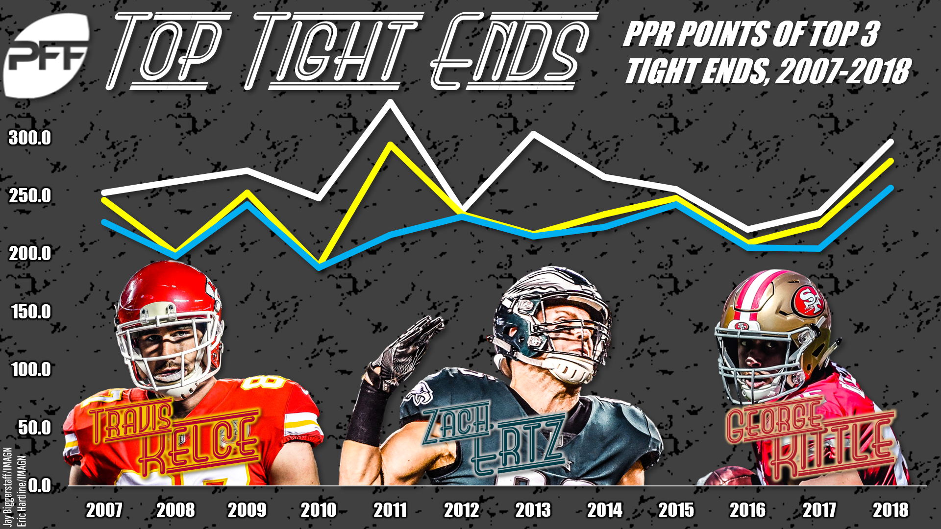 Fantasy football TE rankings for 2016 in 2023