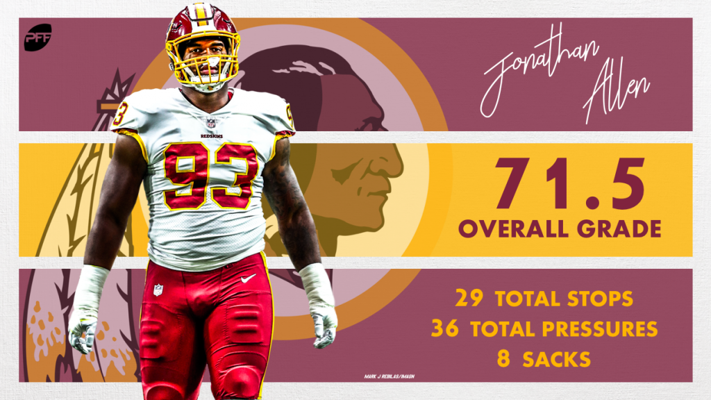 Mind-blowing stats for the Washington Redskins